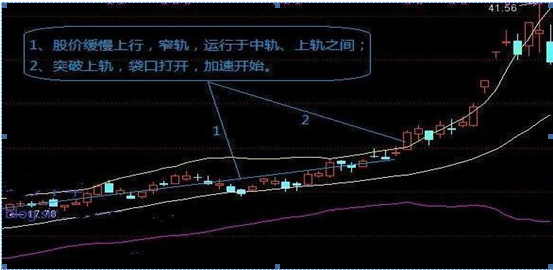 買股票看哪個指標成功率高，買股票看哪個指標成功率高點？