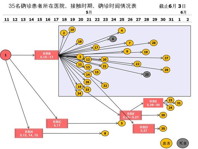 韩国疫情为什么这么严重，韩国疫情为什么突然严重（专家分析韩国新冠肺炎疫情爆发原因及影响）