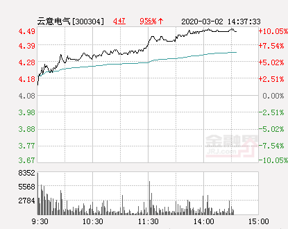 云意电气股票（快讯：云意电气涨停）