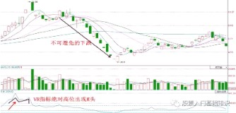 vr指标详解及实战用法，vr指标公式源码（选股指标VR详解及实战用法）
