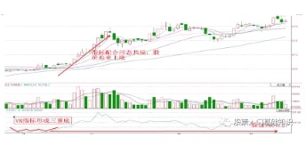 vr指标详解及实战用法，vr指标公式源码（选股指标VR详解及实战用法）