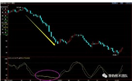 kd指标参数意义，KD指标基础知识