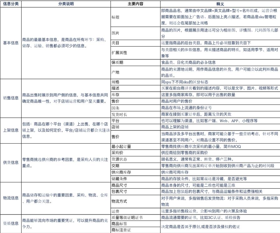 自营是什么意思（平台与自营商品管理系统解析）