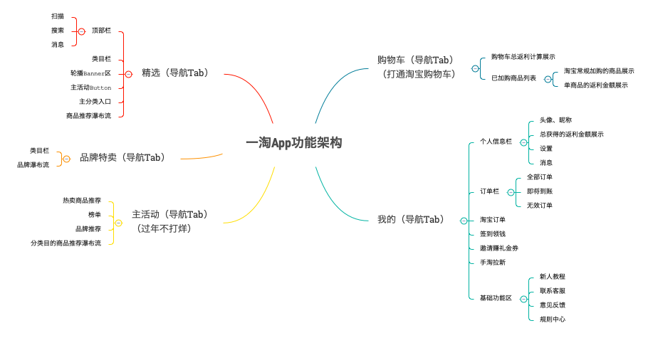 一淘网返利官方网站(一淘网返利可以提现吗)