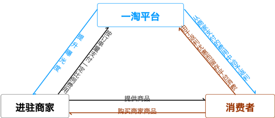一淘网返利官方网站(一淘网返利可以提现吗)