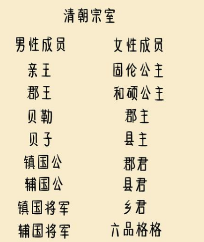 公主郡主县主等级一览表，清朝宗室的等级是怎么划分的