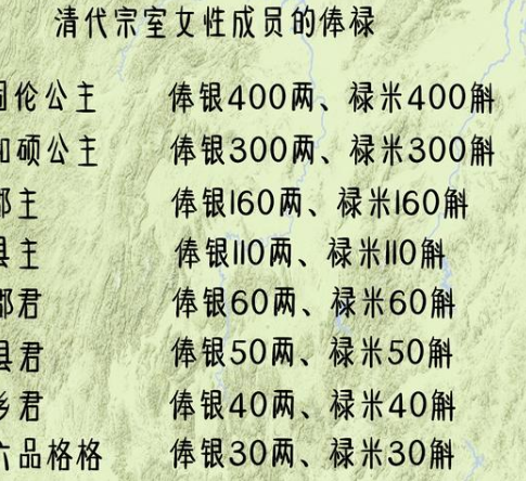 公主郡主县主等级一览表，清朝宗室的等级是怎么划分的