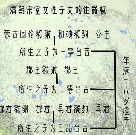 公主郡主县主等级一览表，清朝宗室的等级是怎么划分的