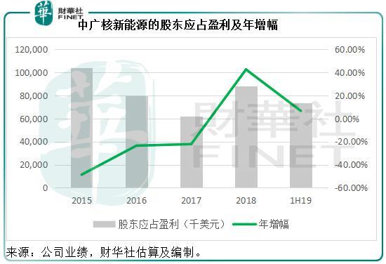 中广核新能源是国企吗，中广核新能源和中广核集团（新能源股纷纷私有化的启示）