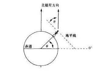 古代指南针为什么叫指南针，为什么叫指南针