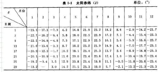 古代指南针为什么叫指南针，为什么叫指南针