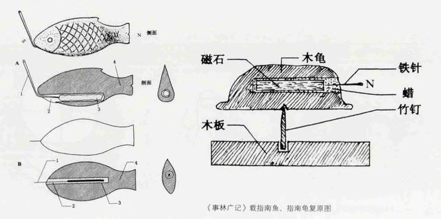 古代指南针为什么叫指南针，为什么叫指南针