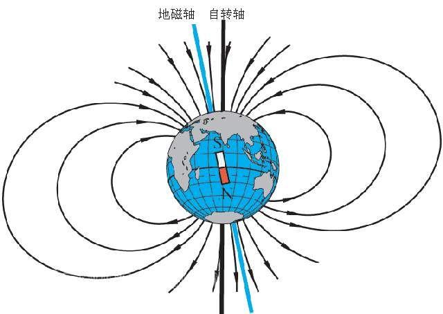 古代指南针为什么叫指南针，为什么叫指南针