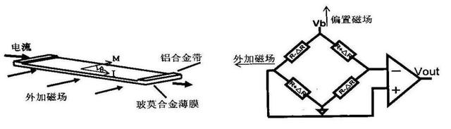 古代指南针为什么叫指南针，为什么叫指南针