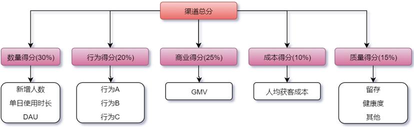 权重分配常用定性定量方法有哪些，确立权重分配的方法