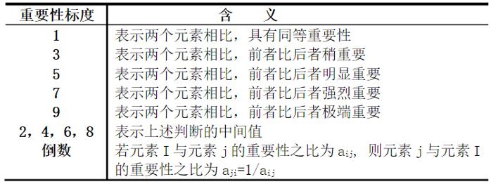 权重分配常用定性定量方法有哪些，确立权重分配的方法