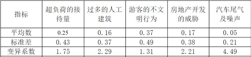 权重分配常用定性定量方法有哪些，确立权重分配的方法