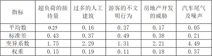 权重分配常用定性定量方法有哪些，确立权重分配的方法