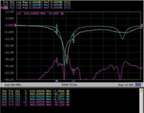 如何在电脑上打出伽马γ符号，伽马函数怎么打出来（一文读懂天线与阻抗匹配调试）
