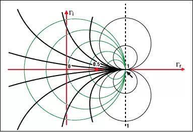 如何在电脑上打出伽马γ符号，伽马函数怎么打出来（一文读懂天线与阻抗匹配调试）