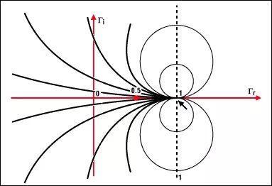 如何在电脑上打出伽马γ符号，伽马函数怎么打出来（一文读懂天线与阻抗匹配调试）