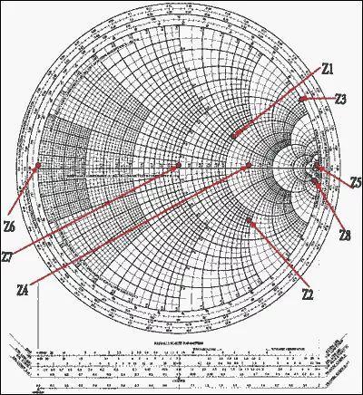 如何在电脑上打出伽马γ符号，伽马函数怎么打出来（一文读懂天线与阻抗匹配调试）