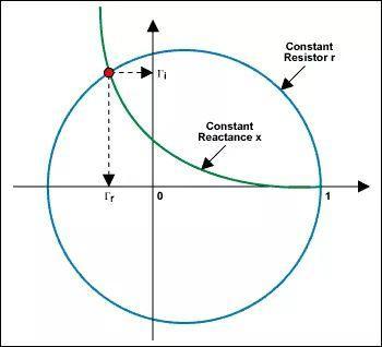 如何在电脑上打出伽马γ符号，伽马函数怎么打出来（一文读懂天线与阻抗匹配调试）