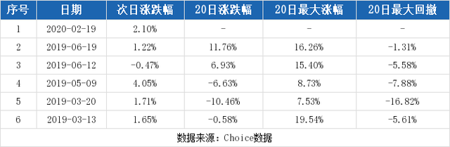 双一科技股票，双一科技多少钱一股（3-4双一科技连续三日收于年线之上）