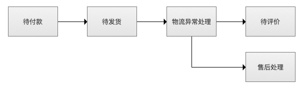 您当前暂无待处理工单 悬浮怎么去除，淘宝待处理工单如何取消（看B端工作台和消息系统的设计）