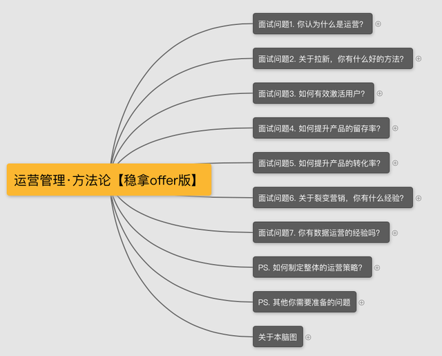 实习生自我介绍，入职自我介绍（运营岗位面试自我介绍一分钟）