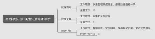 实习生自我介绍，入职自我介绍（运营岗位面试自我介绍一分钟）