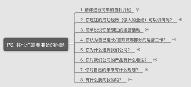 实习生自我介绍，入职自我介绍（运营岗位面试自我介绍一分钟）