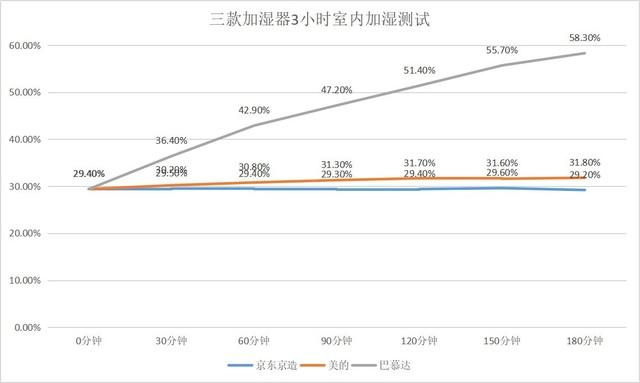 加湿器怎么加水，加湿器灌水方法（不是所有的加湿器都能无菌加湿）