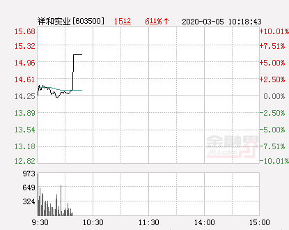 祥和实业股票（祥和实业大幅拉升3.23%）