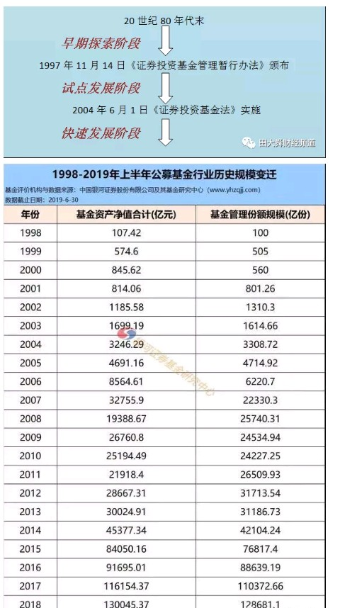 基金的基础知识，基金入门基础知识有哪些（你不得不知道的基础知识）