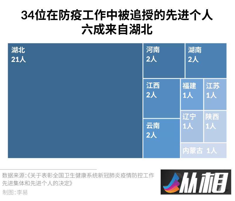 武汉天安（从90后到年逾古稀）