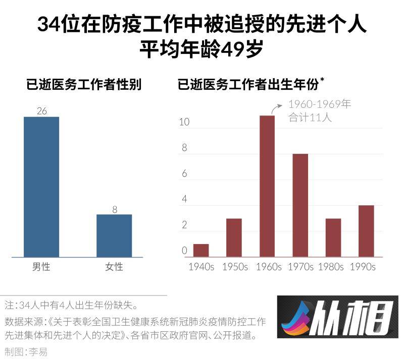 武汉天安（从90后到年逾古稀）