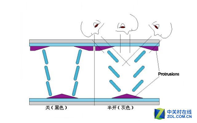 oled和lcd，oled和lcd的区别哪个伤眼睛（OLED、LCD...屏幕的这些事你知道吗）