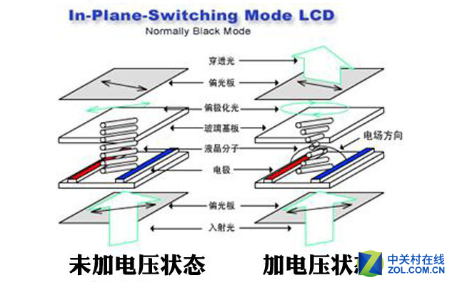 oled和lcd，oled和lcd的区别哪个伤眼睛（OLED、LCD...屏幕的这些事你知道吗）