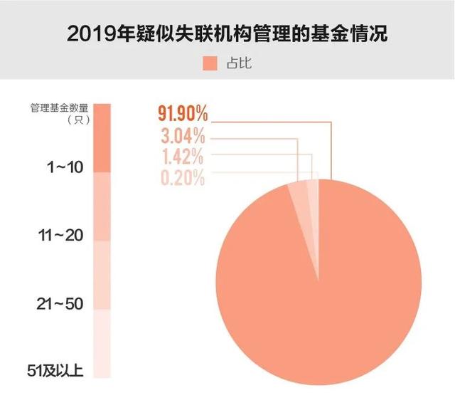 私募基金怎么盈利才能穩(wěn)賺不賠，私募基金怎么盈利才能穩(wěn)賺不賠呢？