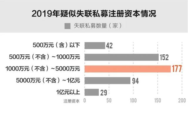 私募基金怎么盈利才能稳赚不赔，私募基金怎么盈利才能稳赚不赔呢？