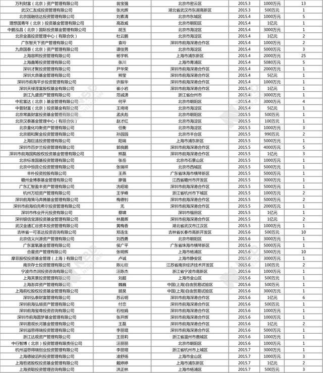 私募基金怎么盈利才能穩(wěn)賺不賠，私募基金怎么盈利才能穩(wěn)賺不賠呢？