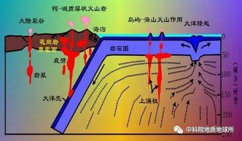 花岗岩属于哪一类岩石，花岗岩属于哪类岩石（为什么在太阳系中只有地球才有花岗岩）