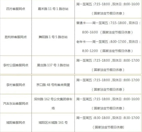 琴岛通公交卡充值(琴岛通公交卡办理网点)