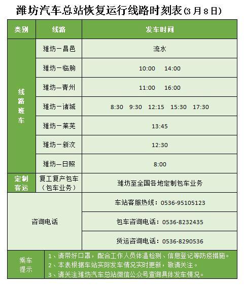 潍坊到青州(潍坊怎么去青州古城)
