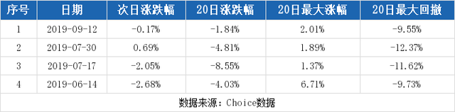 大连电瓷股票（3-9大连电瓷连续三日收于年线之上）