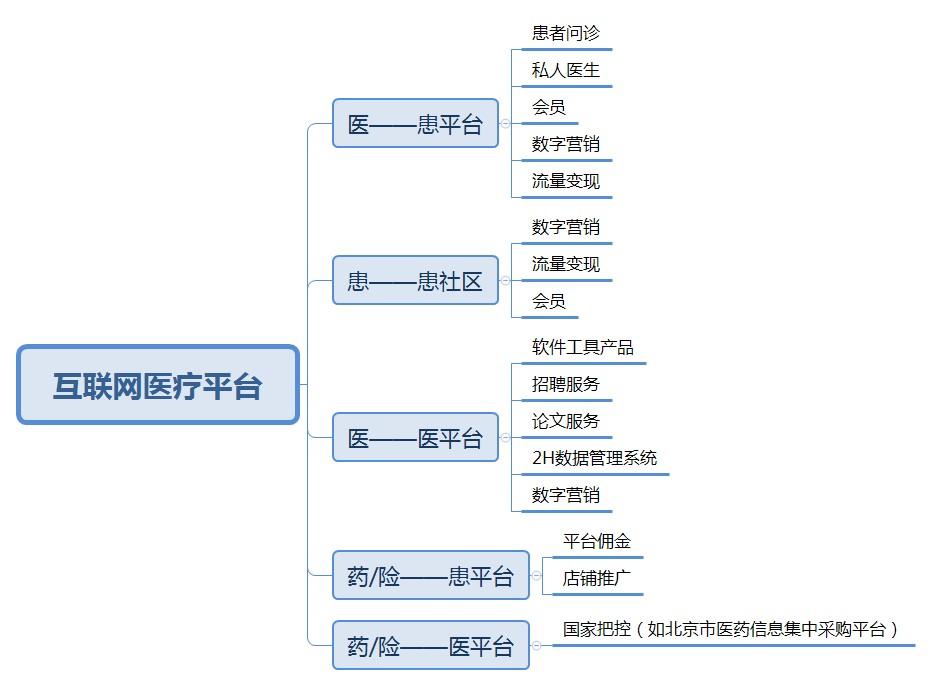 萌芽网（2020）