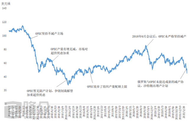 一桶原油是多少升，一桶矿泉水比一桶原油贵六倍