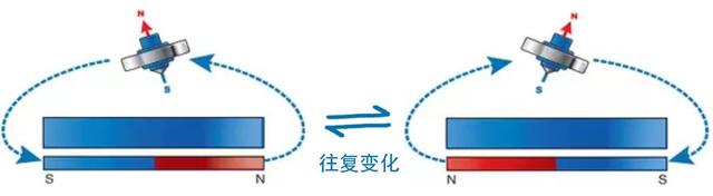磁悬浮的原理，磁悬浮电机原理（是谁拯救了曾被否决的磁悬浮技术）