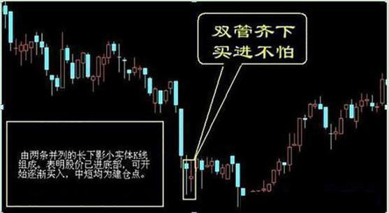 股票补仓要收手续费吗，股票补仓要收手续费吗为什么？